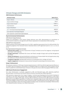 Emissions data extracted from page 11