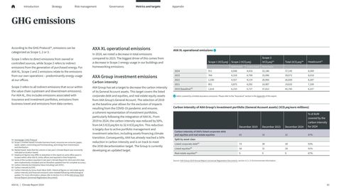 Emissions data extracted from page 42