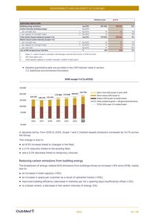 Emissions data extracted from page 32