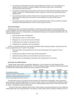 Emissions data extracted from page 48