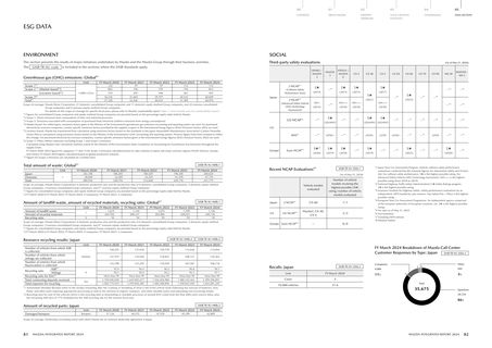 Emissions data extracted from page 42