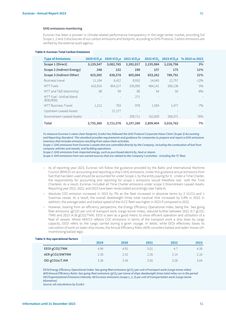 Emissions data extracted from page 12
