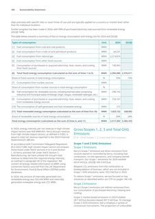 Emissions data extracted from page 34