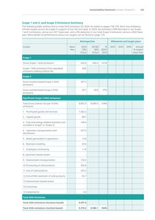 Emissions data extracted from page 37