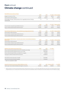 Emissions data extracted from page 32