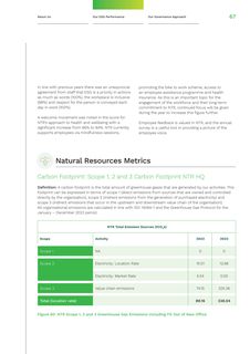 Emissions data extracted from page 69