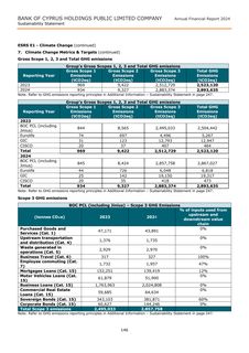 Emissions data extracted from page 148