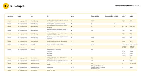 Emissions data extracted from page 65