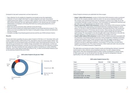 Emissions data extracted from page 21