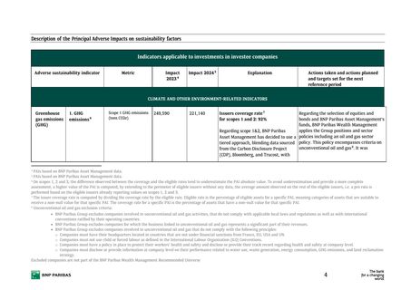 Emissions data extracted from page 4