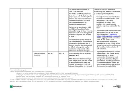 Emissions data extracted from page 6