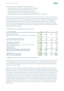 Emissions data extracted from page 59