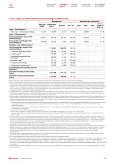 Emissions data extracted from page 139