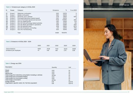 Emissions data extracted from page 24
