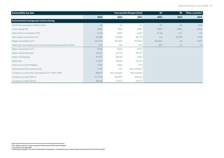 Emissions data extracted from page 14