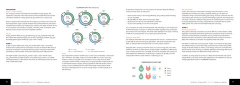Emissions data extracted from page 24