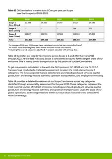 Context page 32