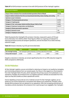 Emissions data extracted from page 33