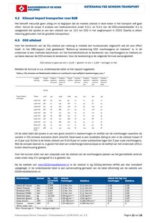 Emissions data extracted from page 12