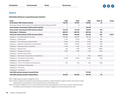 Emissions data extracted from page 72