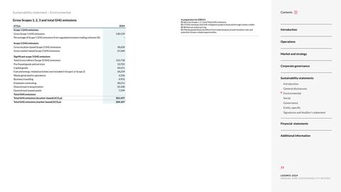 Emissions data extracted from page 77