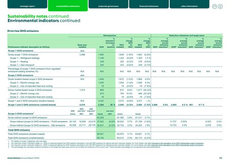 Emissions data extracted from page 176
