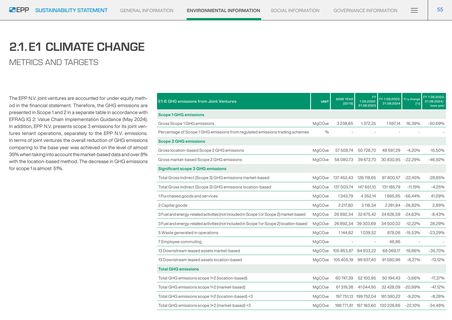 Emissions data extracted from page 55