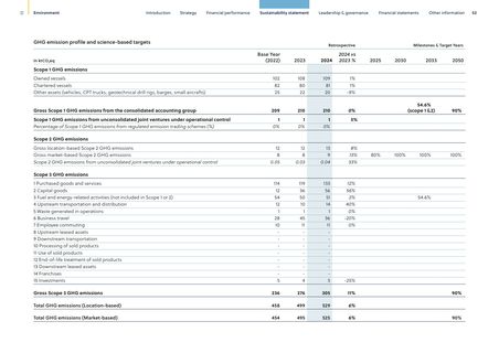 Emissions data extracted from page 14