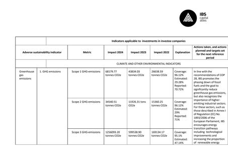 Emissions data extracted from page 2