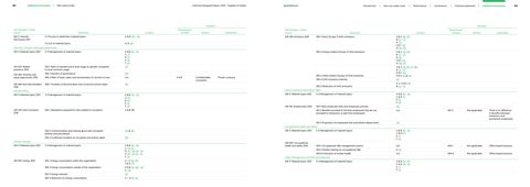 Emissions data extracted from page 97