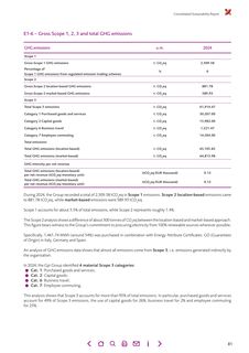 Emissions data extracted from page 83