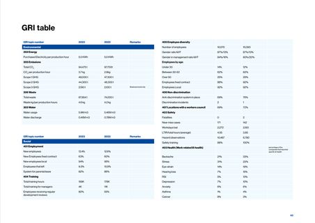 Emissions data extracted from page 63