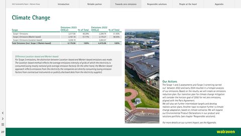 Emissions data extracted from page 27