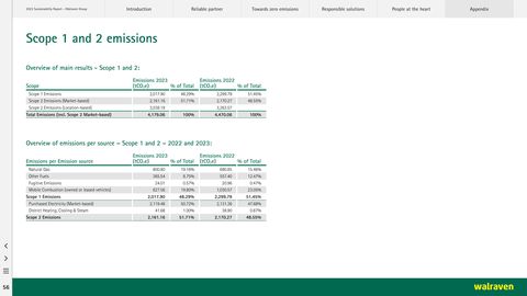 Emissions data extracted from page 56