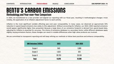 Emissions data extracted from page 14