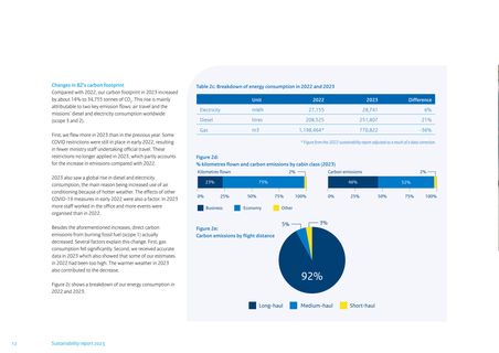 Emissions data extracted from page 12