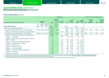 Emissions data extracted from page 94