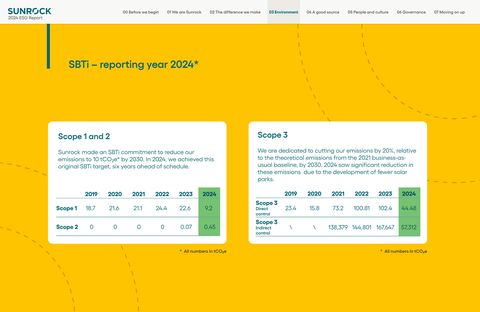 Emissions data extracted from page 42