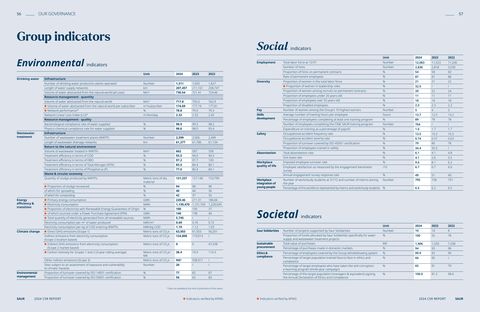 Emissions data extracted from page 29