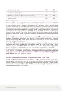 Emissions data extracted from page 20