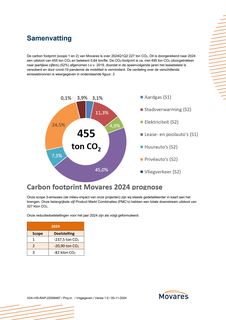 Emissions data extracted from page 3