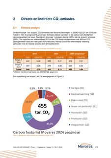 Emissions data extracted from page 11