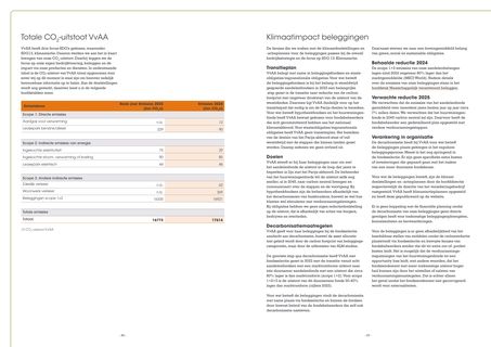 Emissions data extracted from page 34