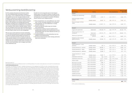 Emissions data extracted from page 35