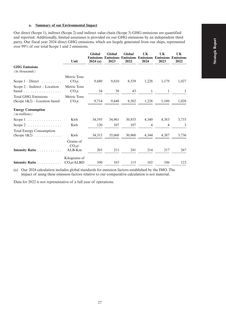 Emissions data extracted from page 31