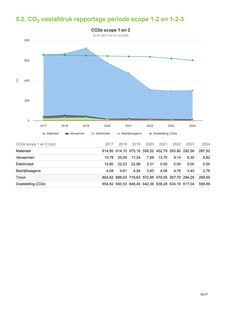 Emissions data extracted from page 10