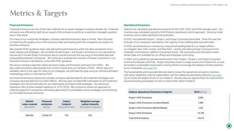 Emissions data extracted from page 68