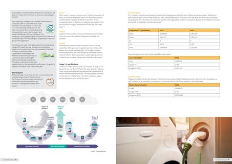 Emissions data extracted from page 9