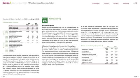 Emissions data extracted from page 46