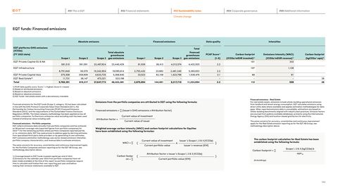 Emissions data extracted from page 134